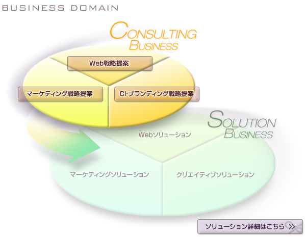businessdomain.png
