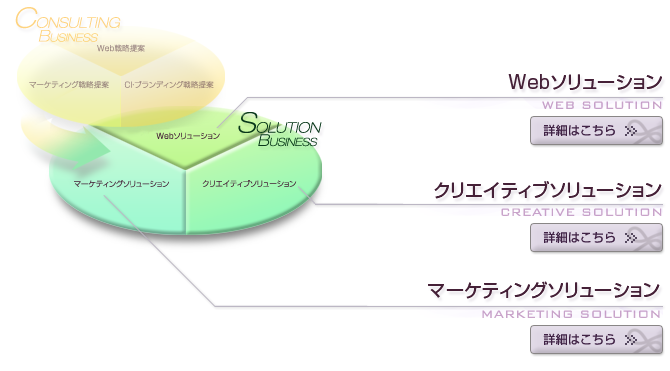 solutiontop.png